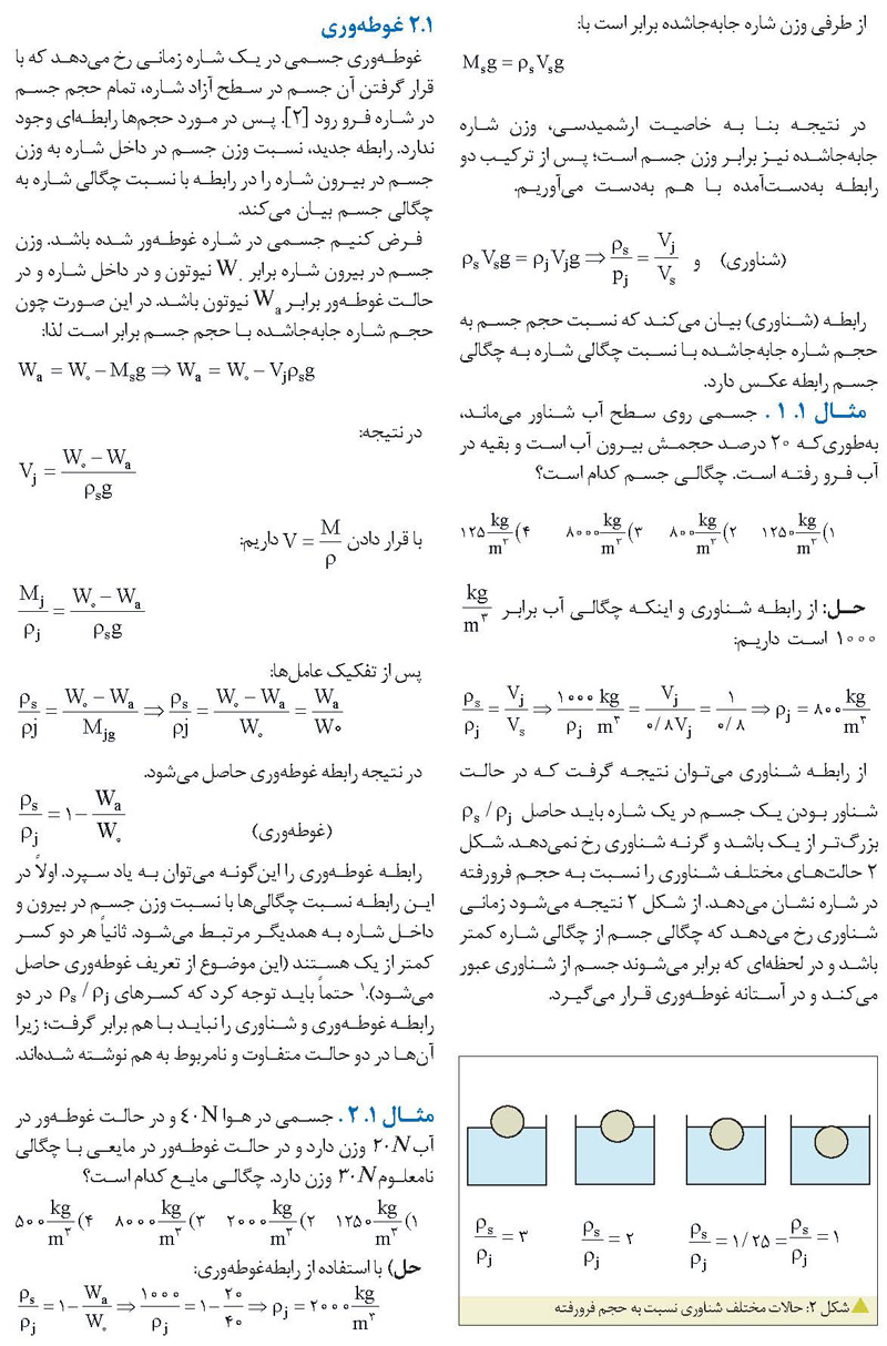 شناوری و غوطه وری
