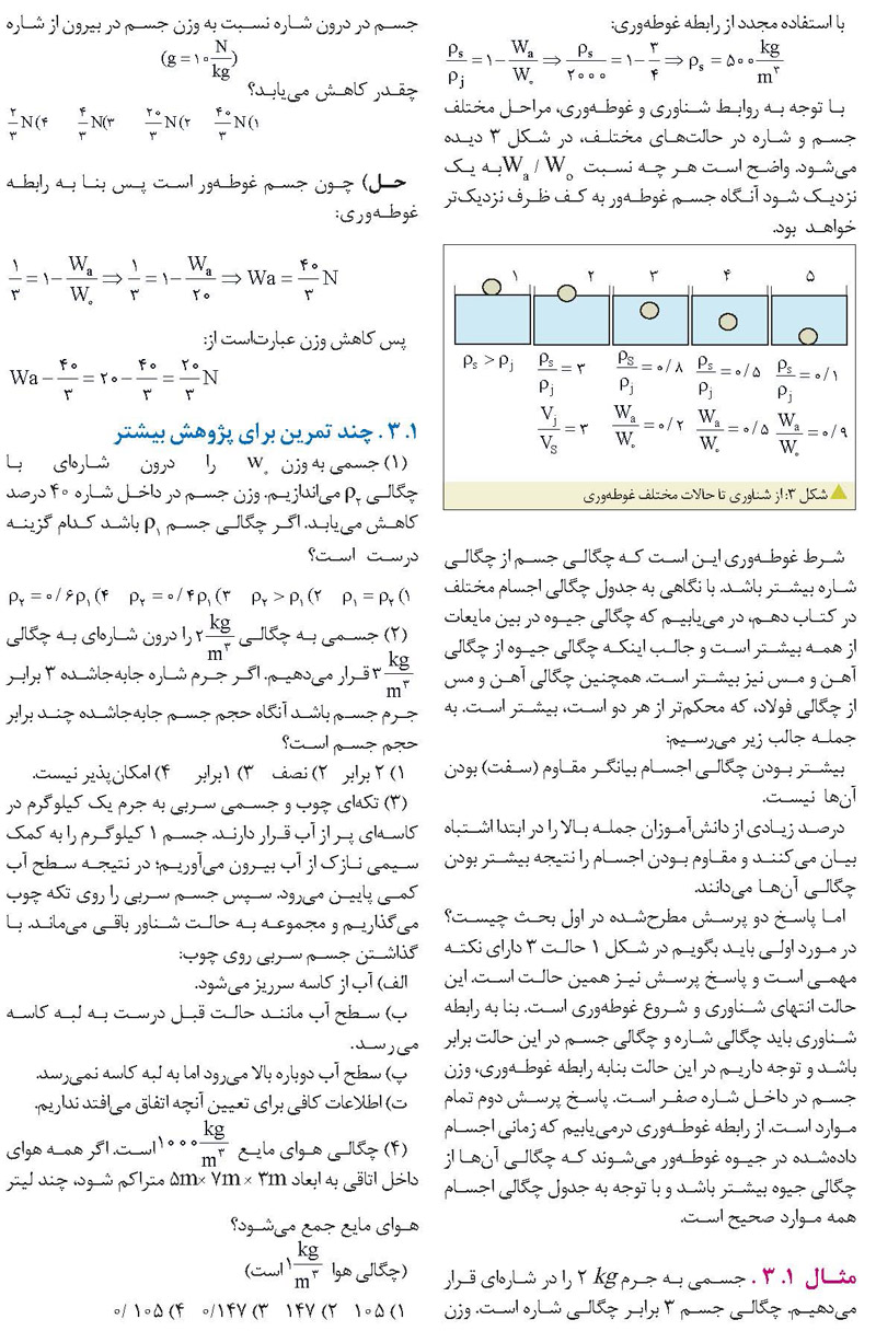 شناوری و غوطه وری