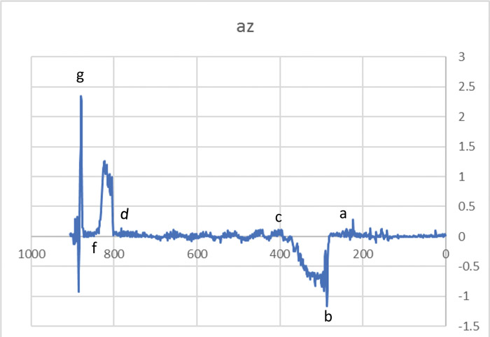physics toolbox sensor suite