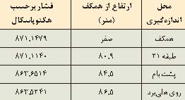 physics toolbox sensor suite