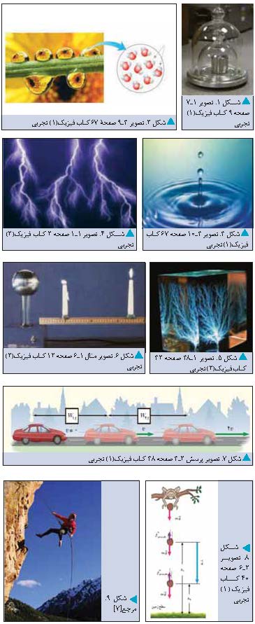 دانش دیداری دانش‌آموزان از تصویرهای کتاب های فیزیک (۱) و (۲) رشته تجربی