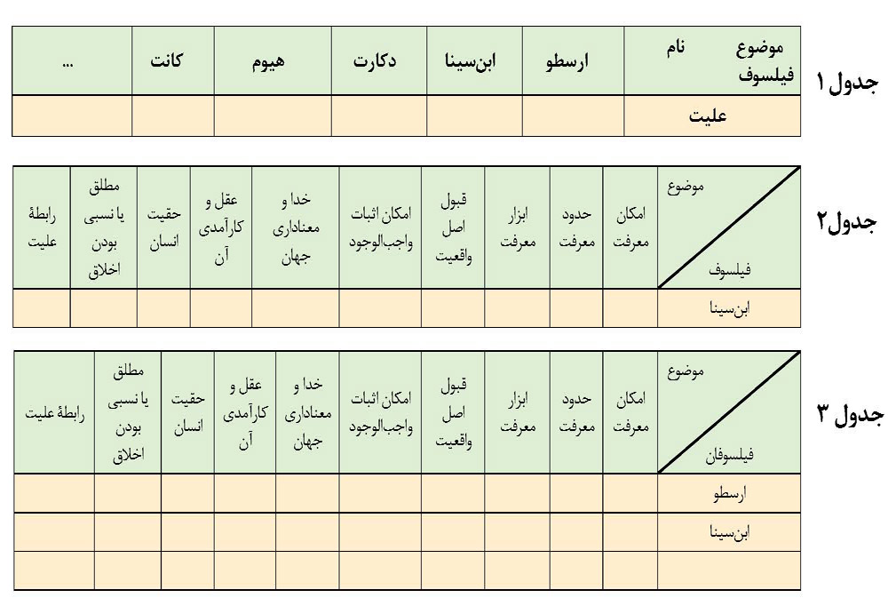 کتاب فلسفه سال دوازدهم
