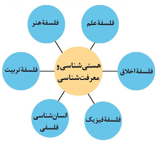 هستی شناسی و معرفت شناسی