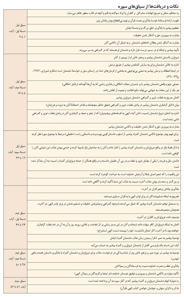 نکات سوره قلم