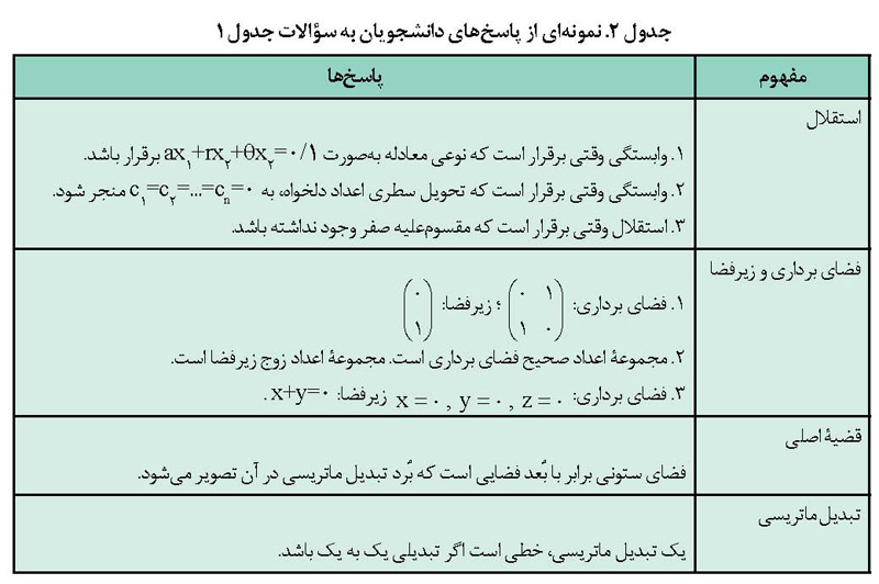 ادعای دوگان