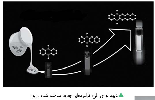 دیود نوری آلی
