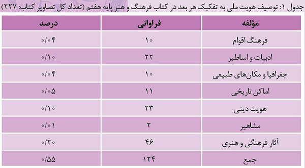 تصاویر کتاب فرهنگ و هنر پایه هفتم