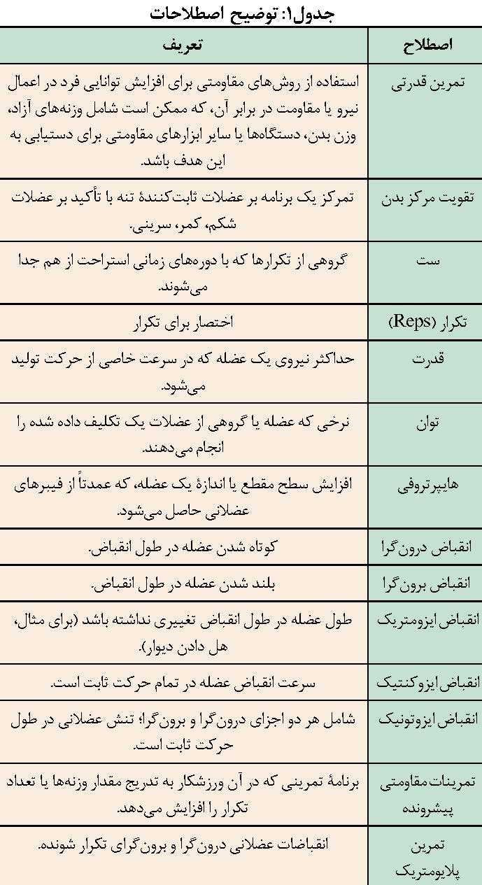 توضیح اصطلاحات