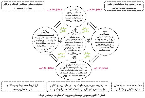 مدیریت اثربخش