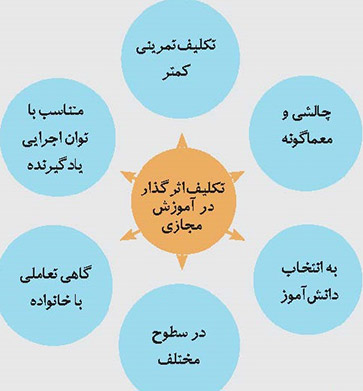 کلاس‌های شیشه‌ای