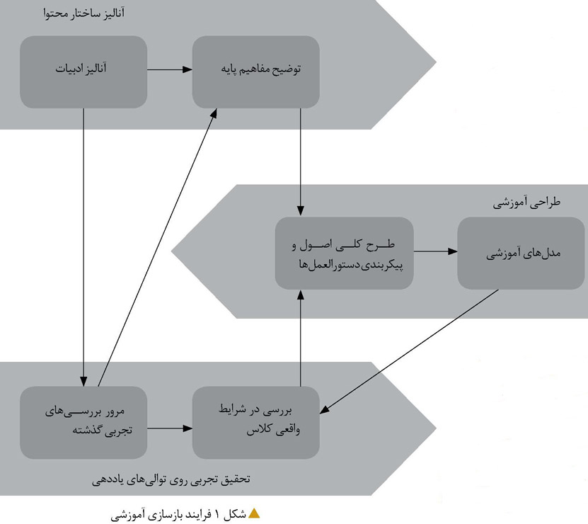 تحلیل محتوای علمی