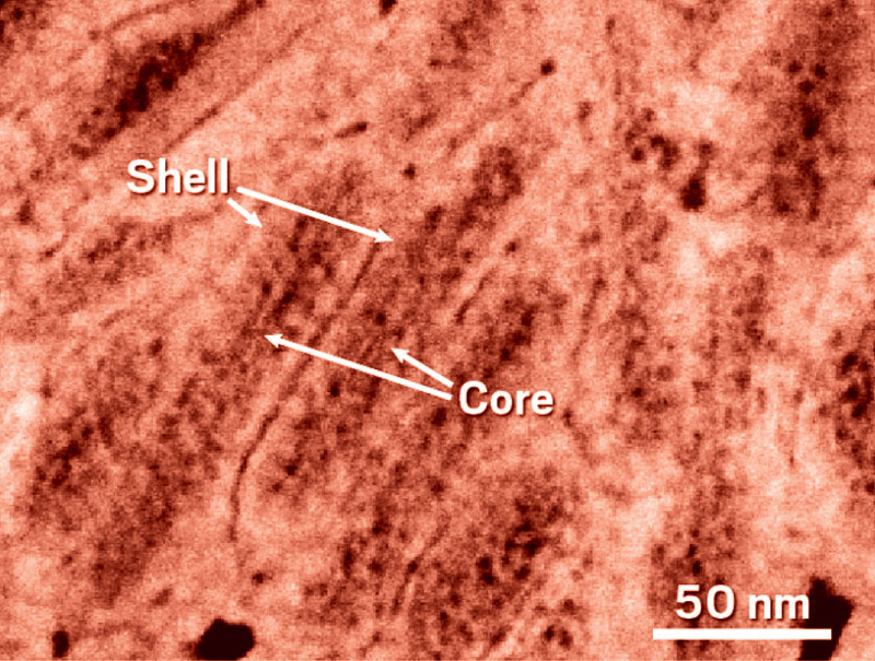 تازه‌های شیمی
