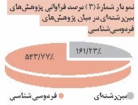 پژوهش‌های فردوسی‌شناسی
