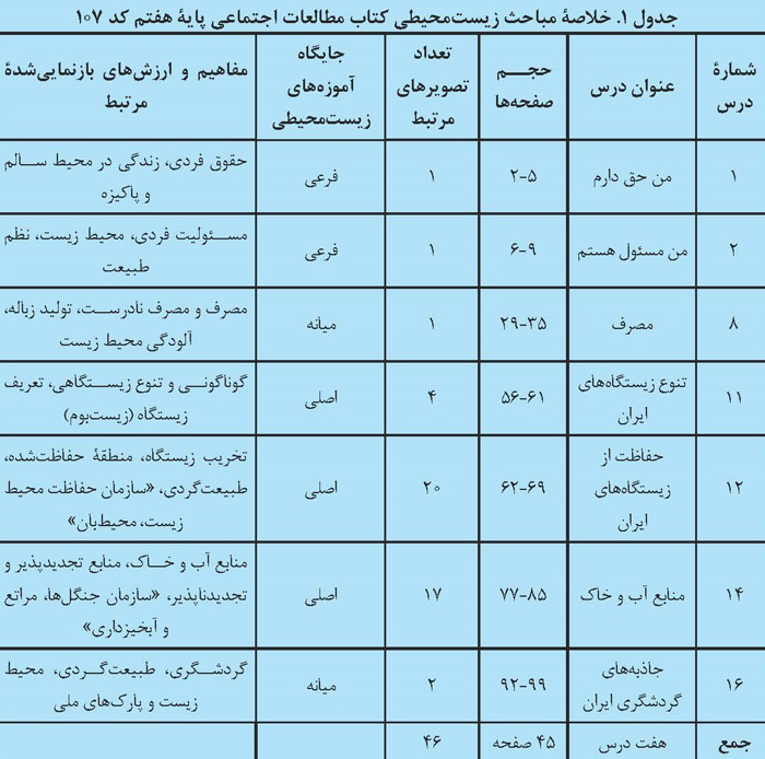 مطالعات اجتماعی زیست محیطی