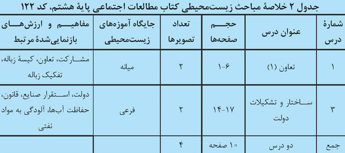 مطالعات اجتماعی زیست محیطی