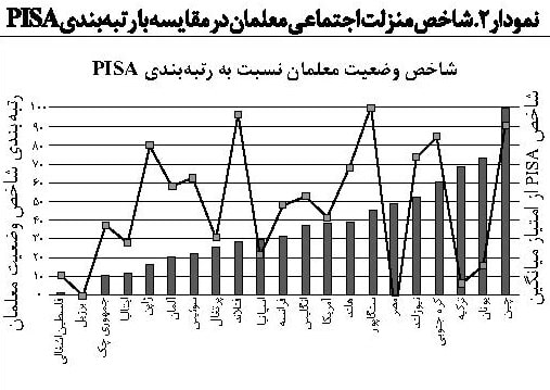 شاخص جهانی منزلت اجتماعی معلم