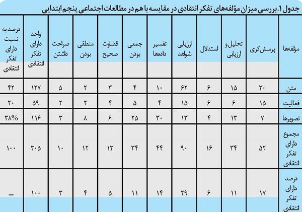 تفکر انتقادی