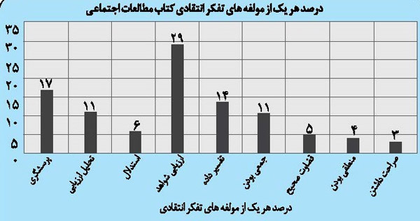 تفکر انتقادی