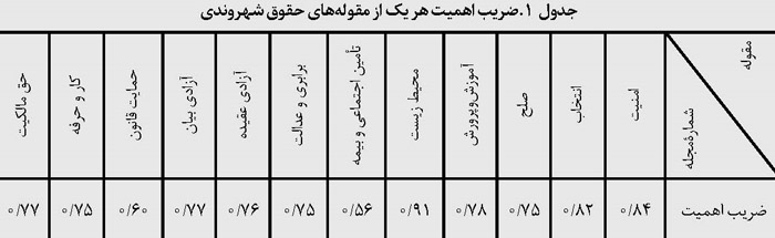 حقوق شهروندی
