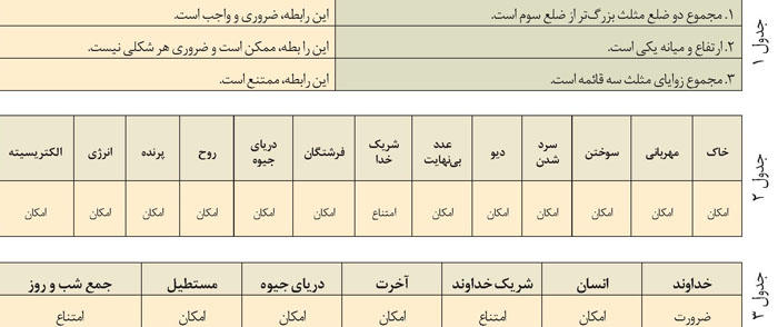 تدریس فلسفه