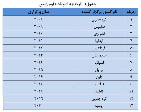 المپیاد علوم زمین