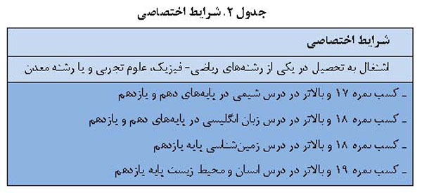 المپیاد علوم زمین