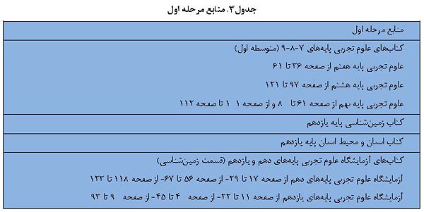 المپیاد علوم زمین