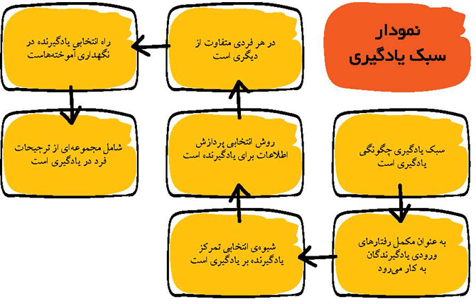 لذت یادگیری