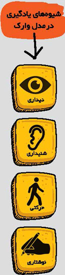 لذت یادگیری