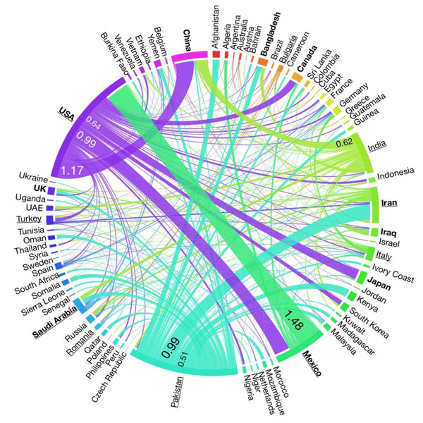 منابع آب زیرزمینی در بحرانی پنهان