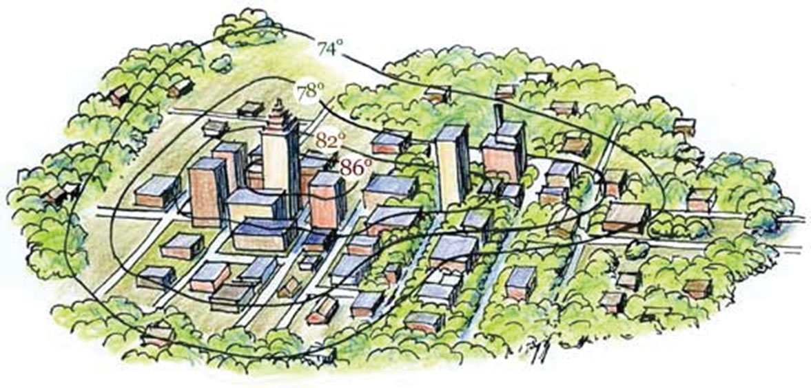 خطوط همدمای شهری در جزیره گرمایی شهری