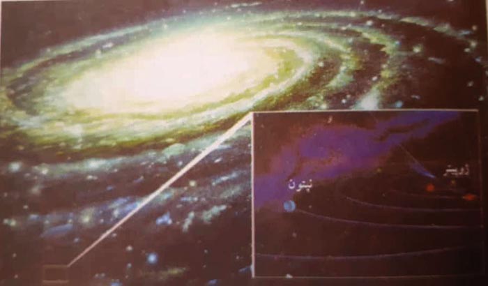 موقعیت منظومه شمسی در کهکشان