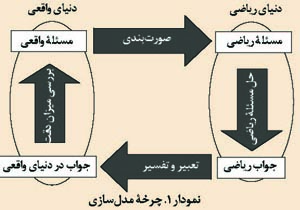 ریاضی واقعیت‌مدار در کلاس درس