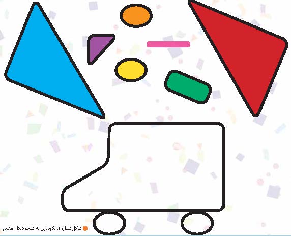 الگوسازی به کمک اشکال هندسی