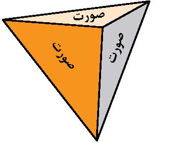 یادگیری مؤثر در مدرسه مجازی