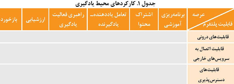 یادگیری مؤثر در مدرسه مجازی