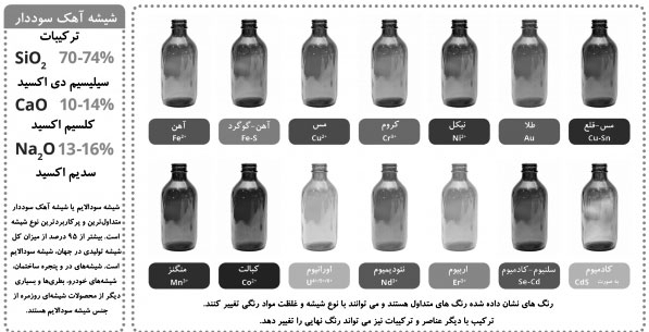 محتوای کتاب شیمی دوره دوم متوسطه شاخه فنی و حرفه‌ای