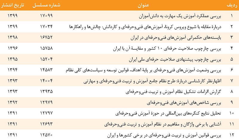 مرکز پژوهش‌های مجلس شورای اسلامی