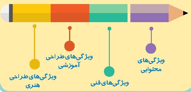 کلاس در دستان تو