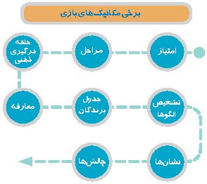 بازی کاری