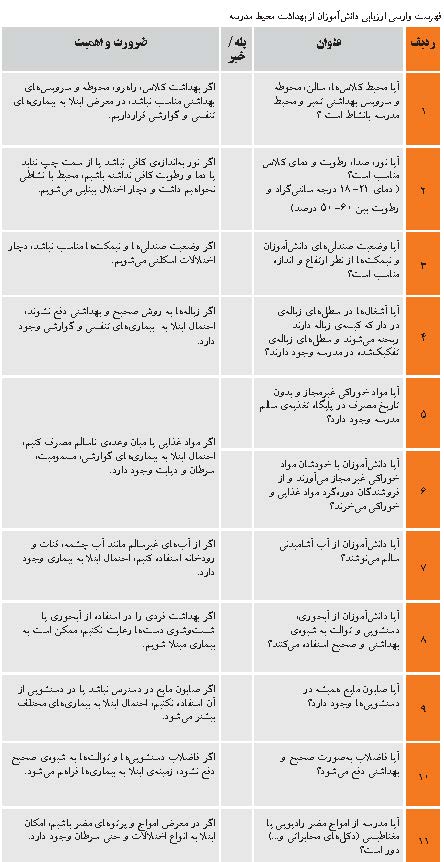 فهرستی برای حفظ بهداشت
