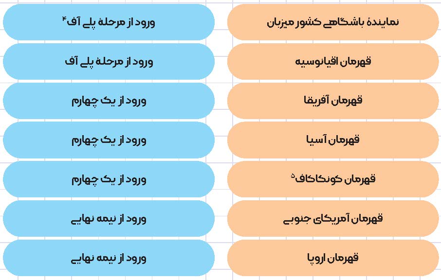 شش بازی تا پیروزی