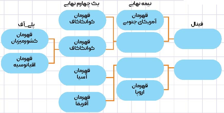 شش بازی تا پیروزی