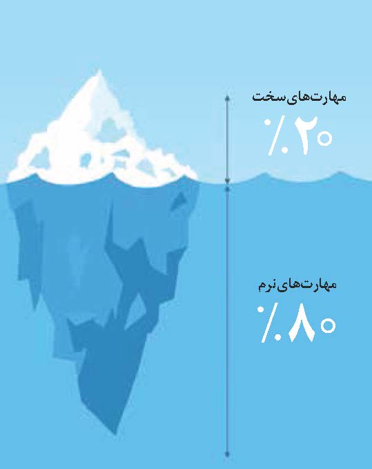 مهارت های نرم و سخت