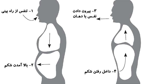 راه‌هایی برای تقویت ریه‌ها با ورزش