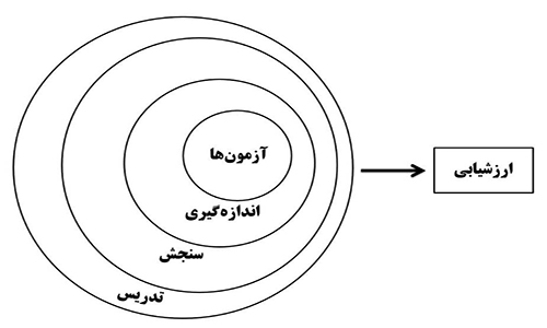 درست یا نادرست