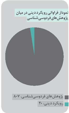 بررسی جایگاه اخلاق از منظر شاهنامه