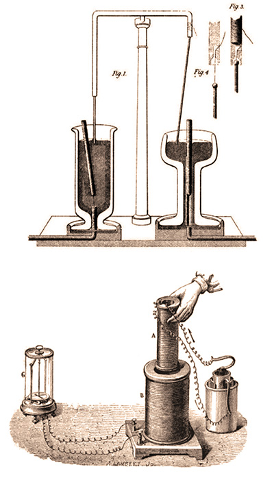 تاریخچه الکترومغناطیس