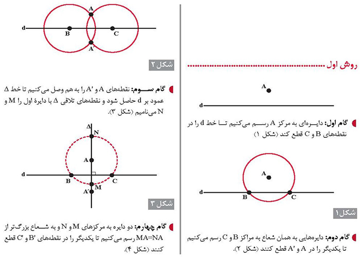 برای رسم خط موازی با یک خط رسم حداقل چند دایره لازم است؟