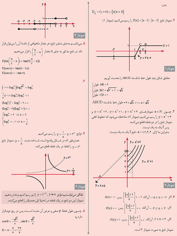 راهنمای حل مسائل